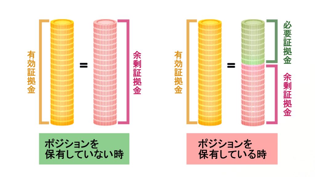 有効証拠金　余剰証拠金　必要証拠金